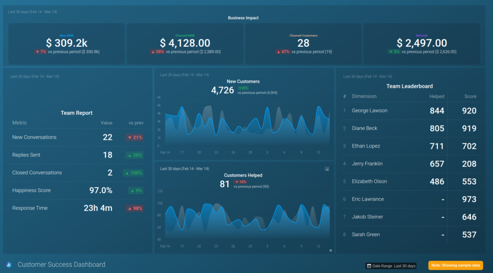 Customer Success dashboard template