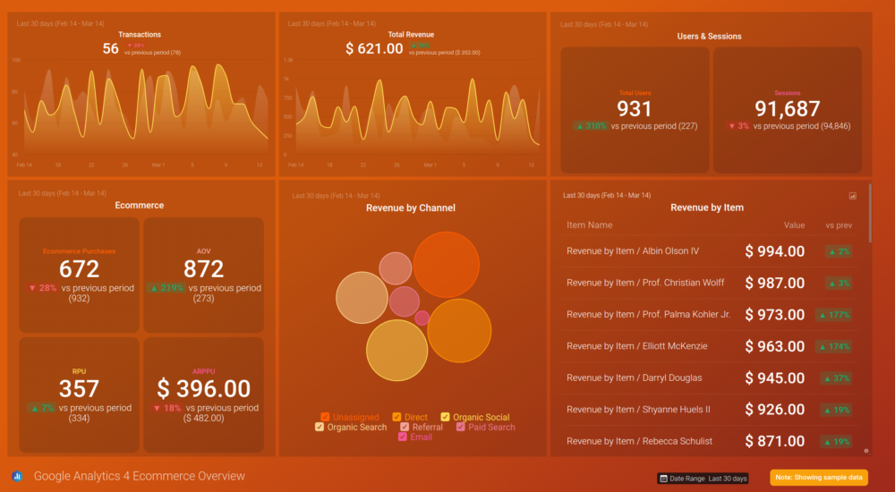 Google Analytics 4 E-commerce Overview Dashboard Template