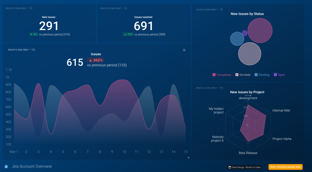 for effective presentation of data and report