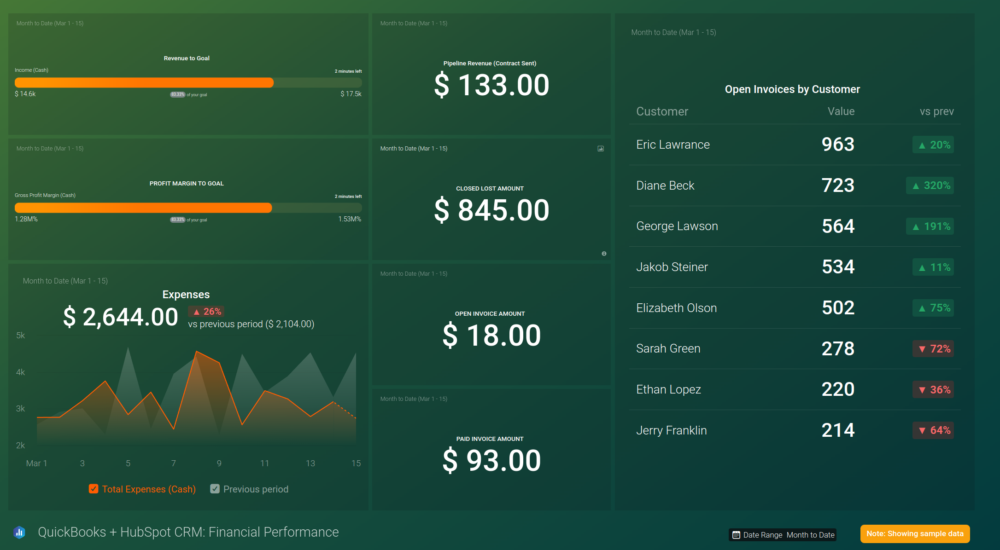 Jira dashboard