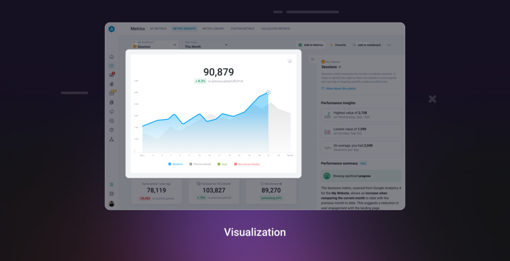 Metric Insights visualization