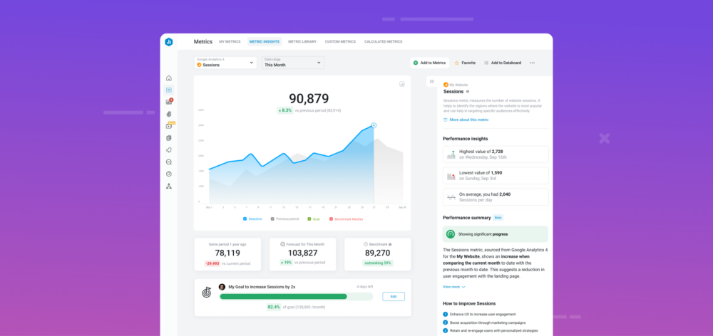 New in Databox: Analyze the Performance of Any Metric or KPI with Metric Insights