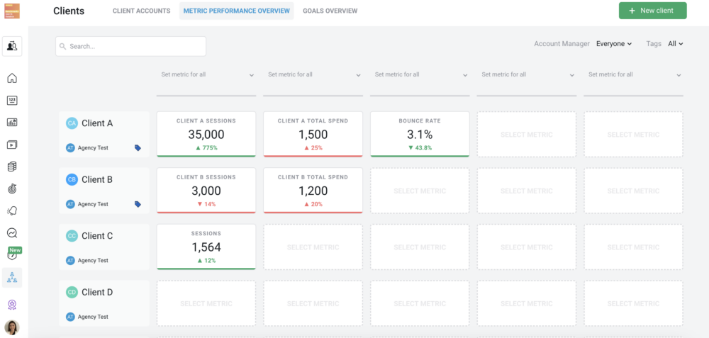 Client performance overview screen 