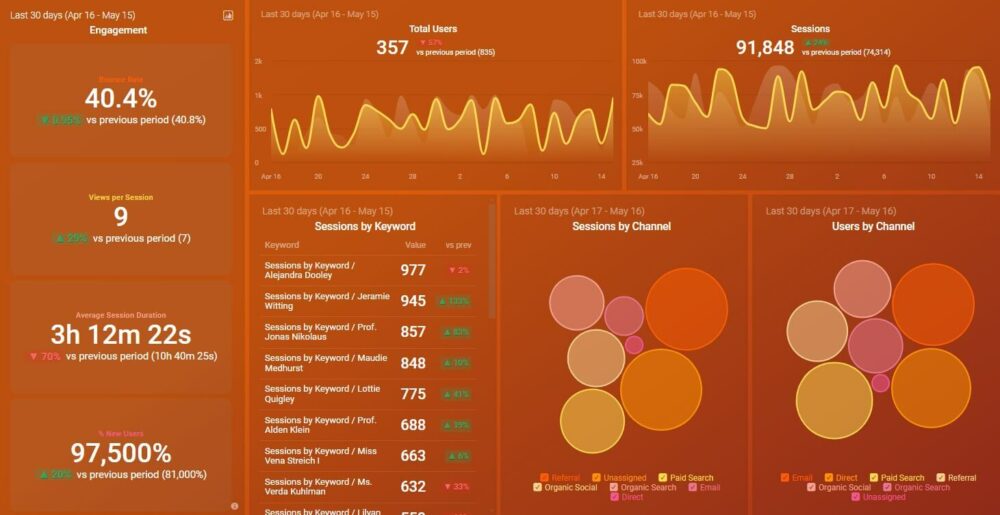 Image result for Leveraging Google Analytics for Maximum SEO Impact infographics