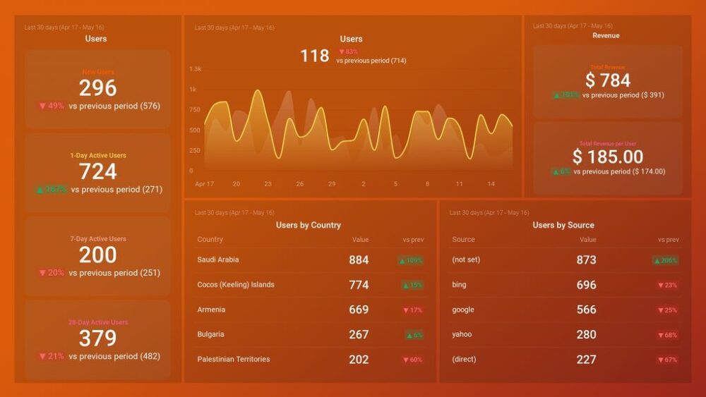 visual representation in data