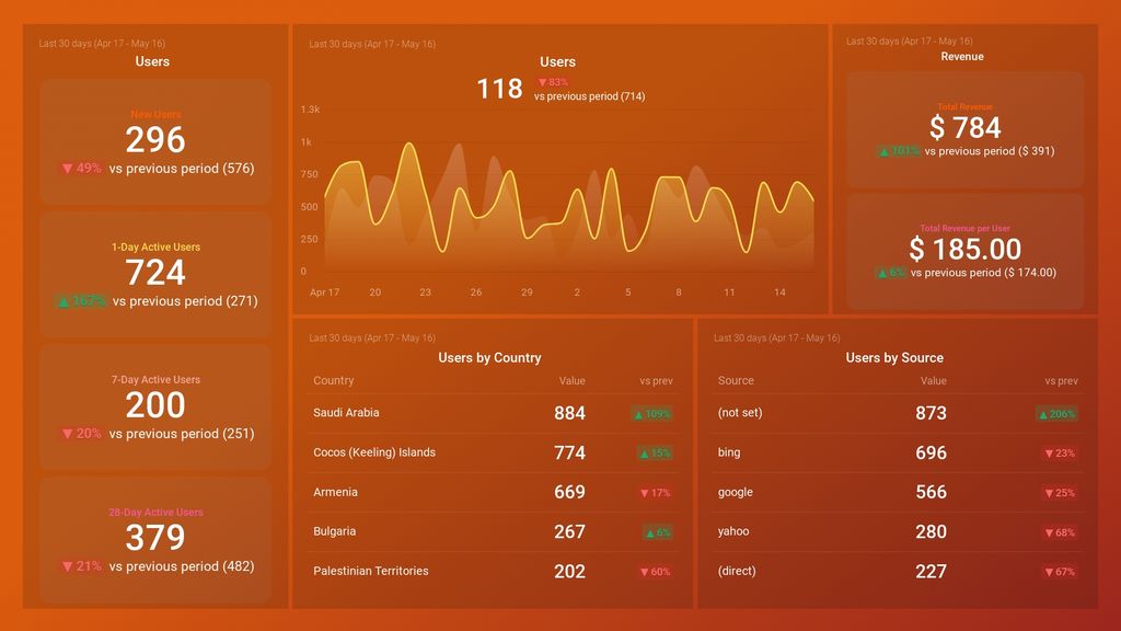 12 Tips For Developing A Successful Data Analytics Strategy Databox 12 Tips For Developing A Successful Data Analytics Strategy Databox