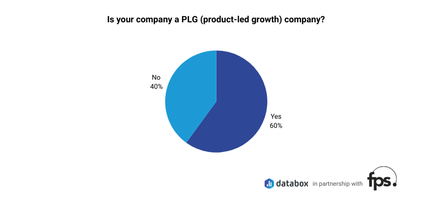 SaaS Growth Marketing Challenges and Wins - PLG companies pie chart