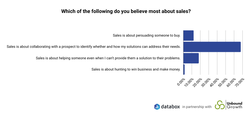 small business sales habits - sales beliefs