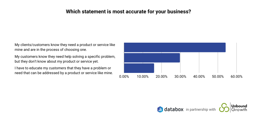 small business sales habits - customers knowledge