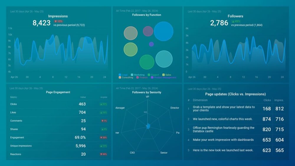 small business sales habits - LinkedIn Company Page Engagement Dashboard