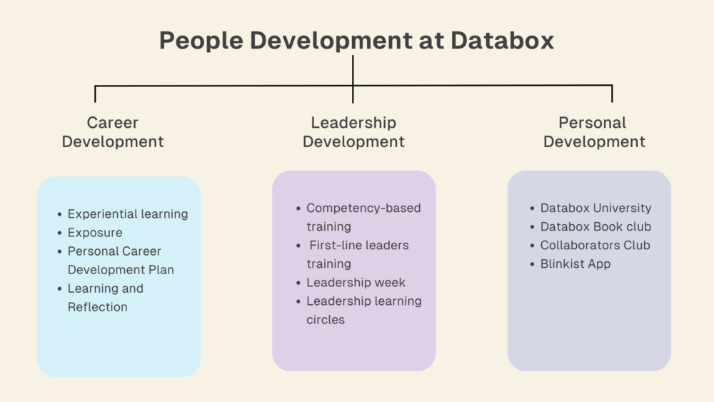 Personal growth and personal development