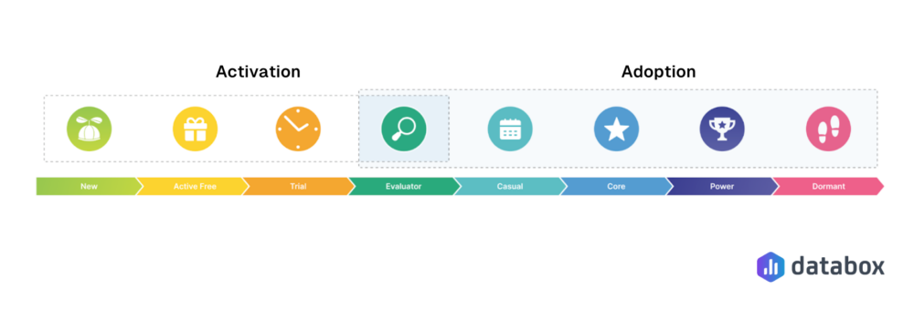 Boost Saas Growth with Activation Framework