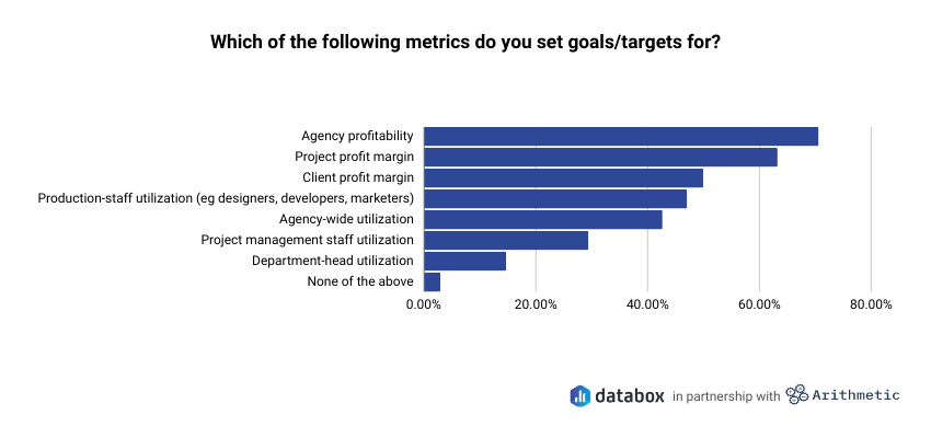 agency profitability - goal metrics