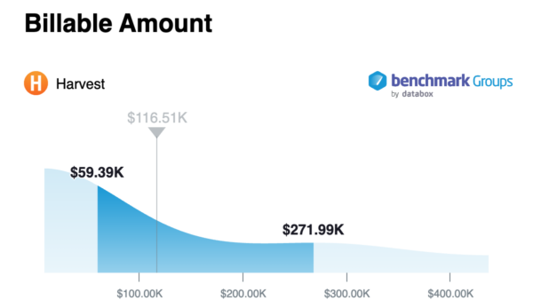 agency profitability - benchmark group billable amount