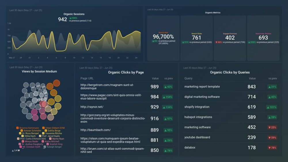 agency profitability - google organic seo dashboard