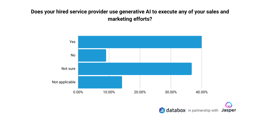 ai in marketing - hired service provider