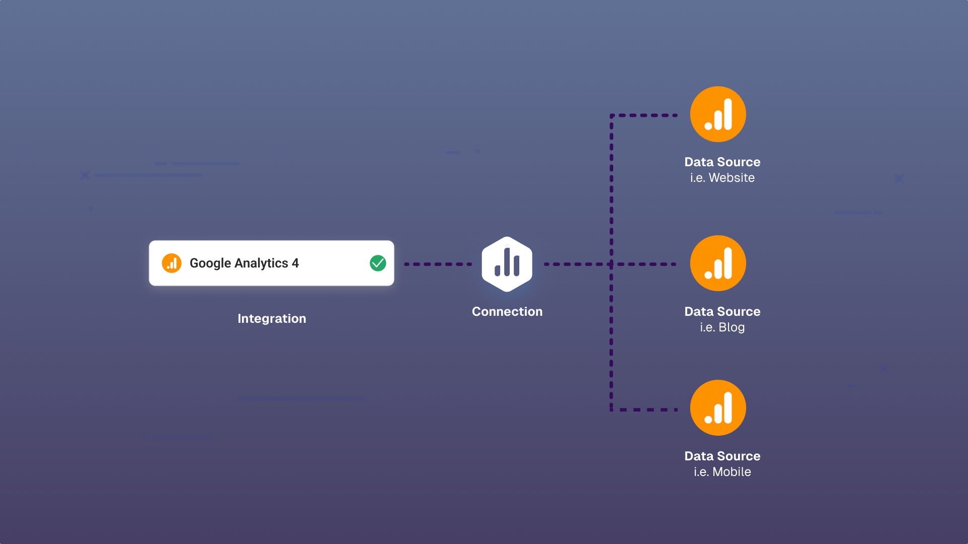 Improvements To The Way You Connect Your Data to Databox