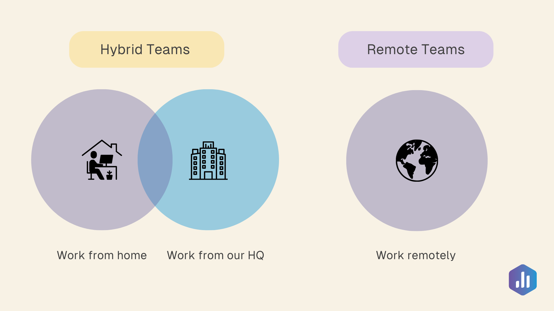 Strategies for Managing a Hybrid Workplace in SaaS | Databox