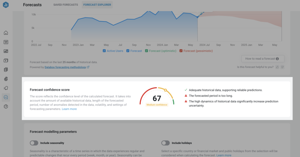 Forecast Confidence Score 