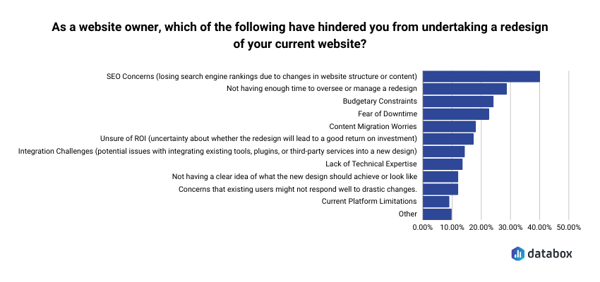 website age - obstacles