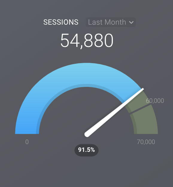 gauge visualisation data dashboard