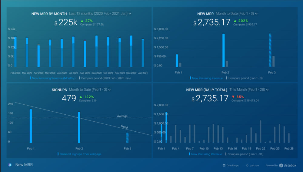 mrr dashboard example