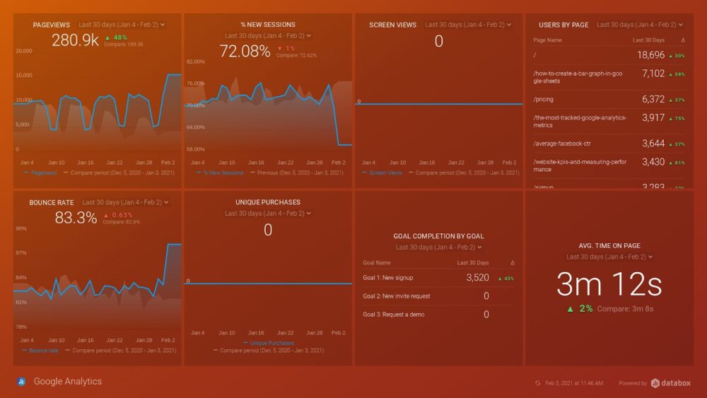 operational dashboard example