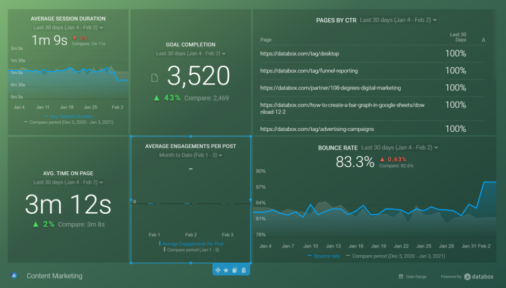 content marketing reporting dashboard template