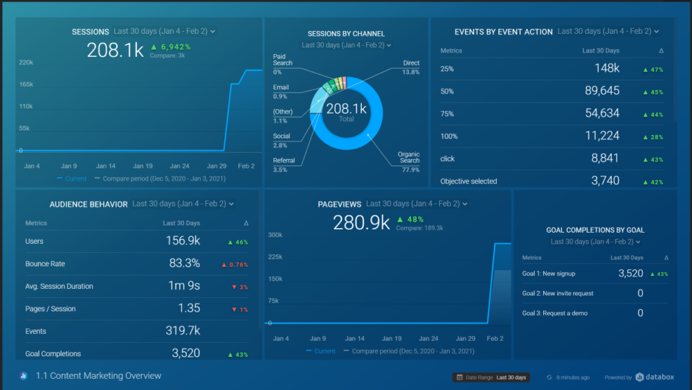 informational dashboard example