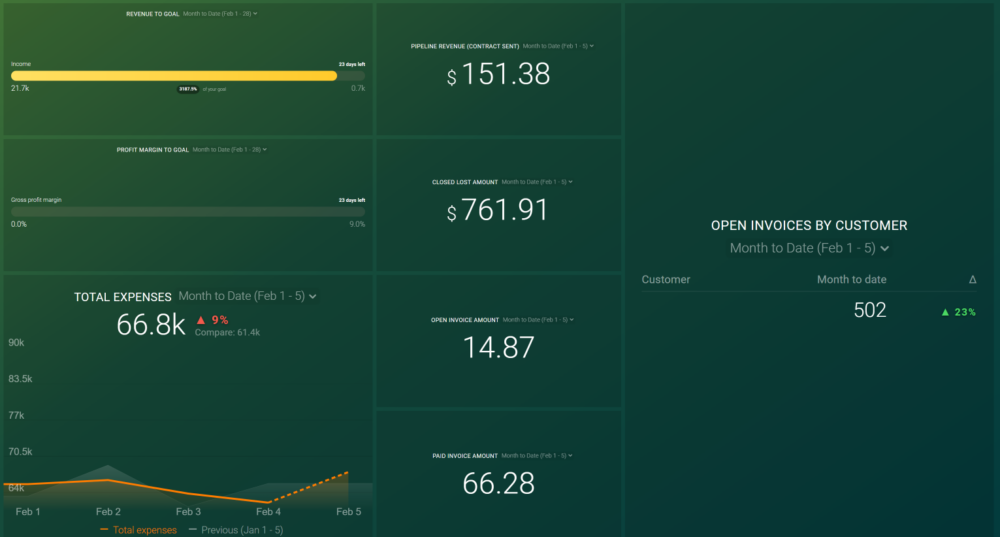 financial dashboard example