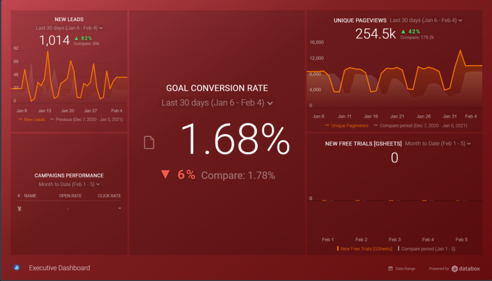 executive dashboard example