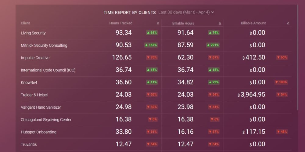 project management dashboard example