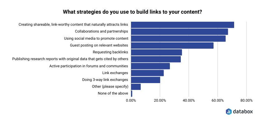 strategies companies use to build links