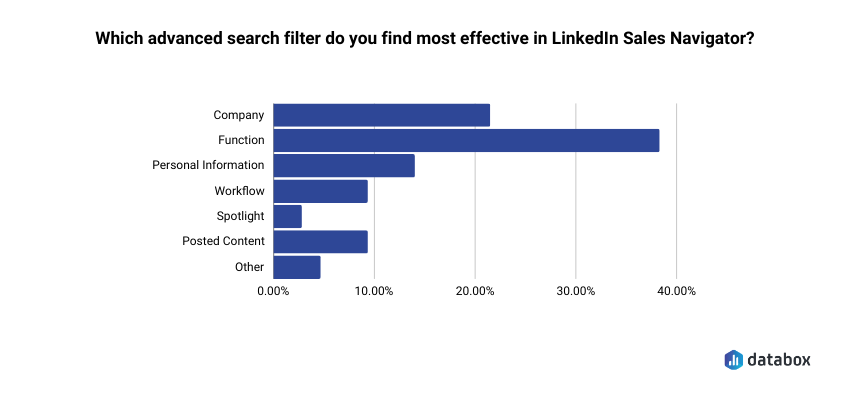 Most commonly used advanced filters in LinkedIn Sales Navigator