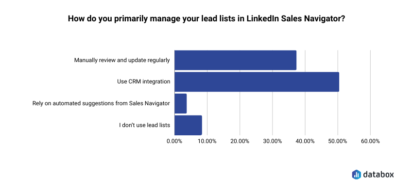 Primary way of managing LinkedIn Sales Navigator