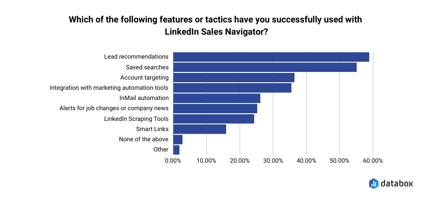 Most commonly used features of LinkedIn Sales Navigator