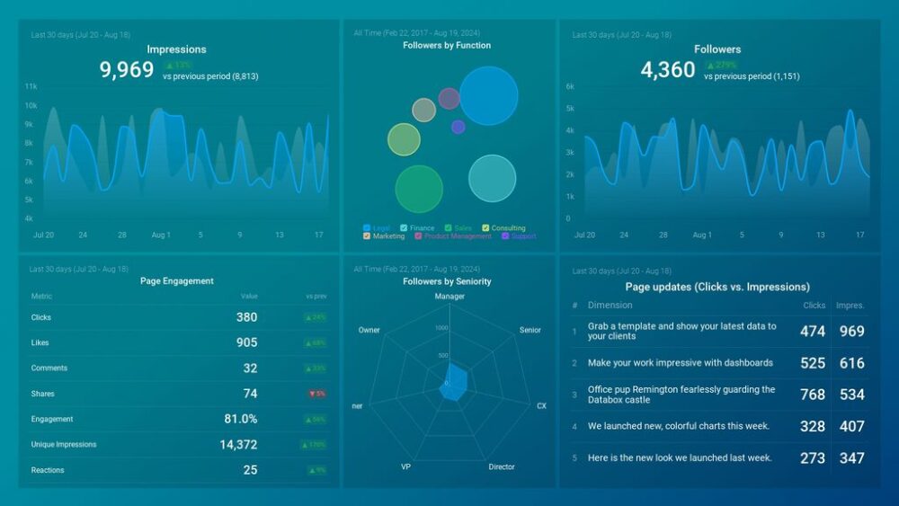 Free dashboard for tracking LinkedIn company page performances