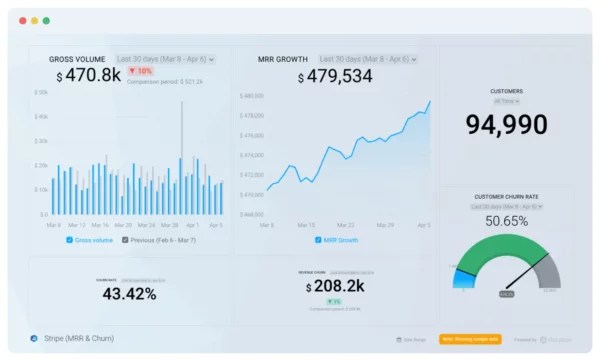 KPI dashboard example