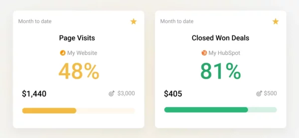 What is a KPI dashboard - goal setting