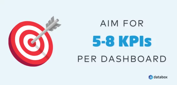 What is a KPI dashboard - 5-8 KPIs per dashboard