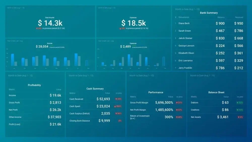 Finance KPI Dashboard - Xero Overview Dashboard