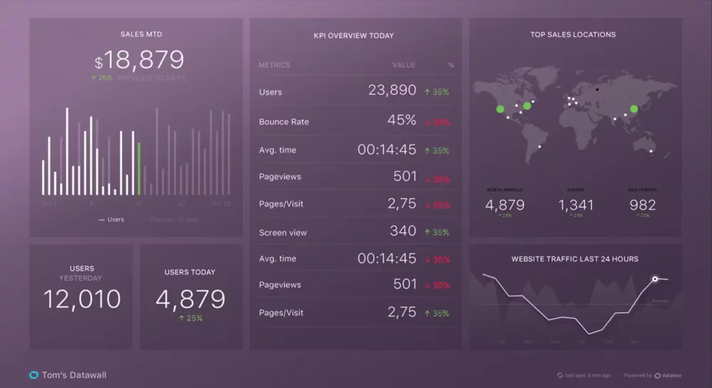 Digital marketing tools - Databox