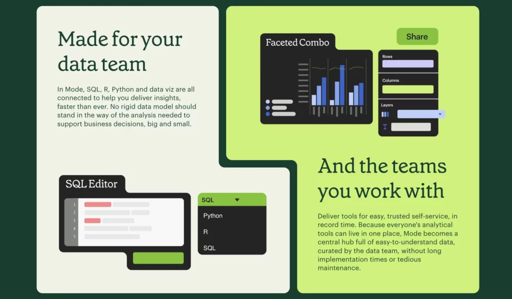 14 Best KPI Dashboard Software Tools To Use In 2025 Databox 14 Best KPI Dashboard Software Tools To Use In 2025 Databox