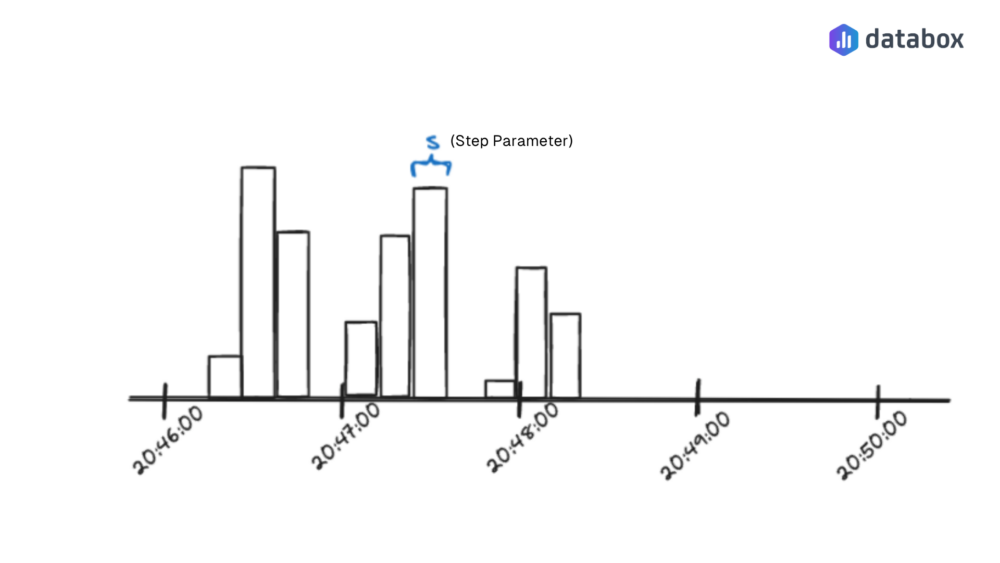 Tracking units in rate limiting