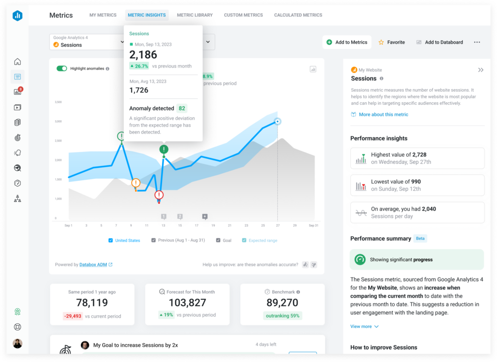 Metric Insights screen