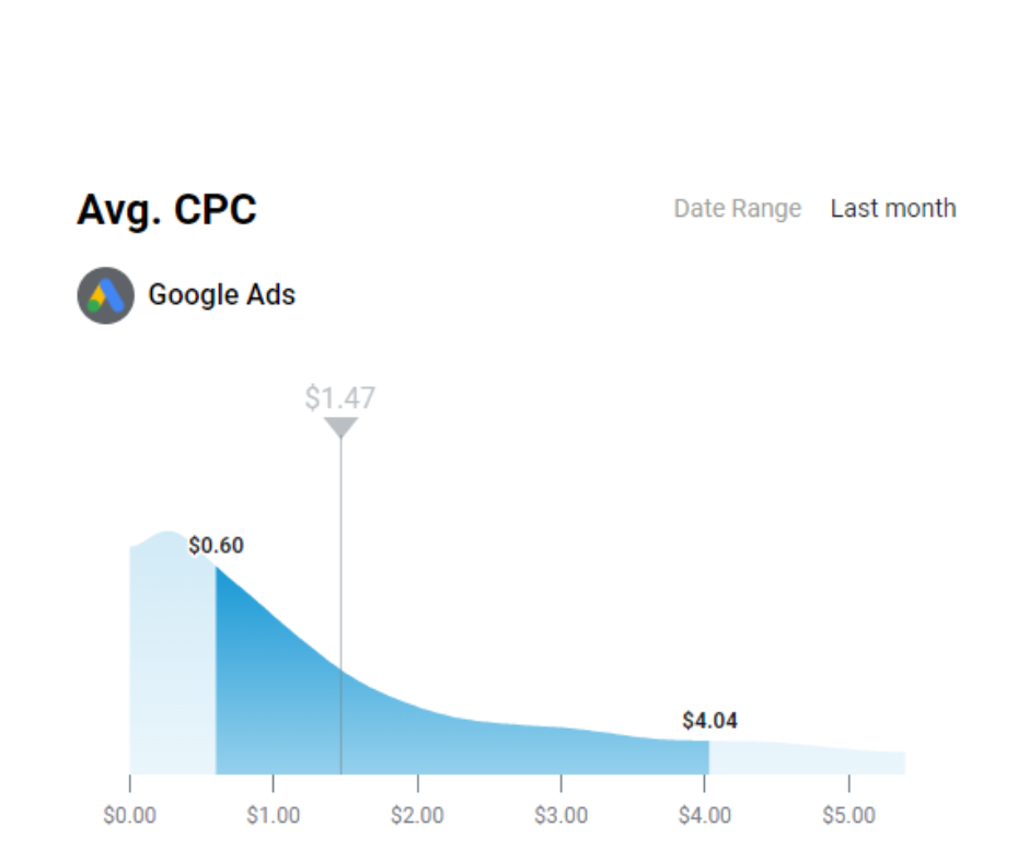 google ads cpc benchmark