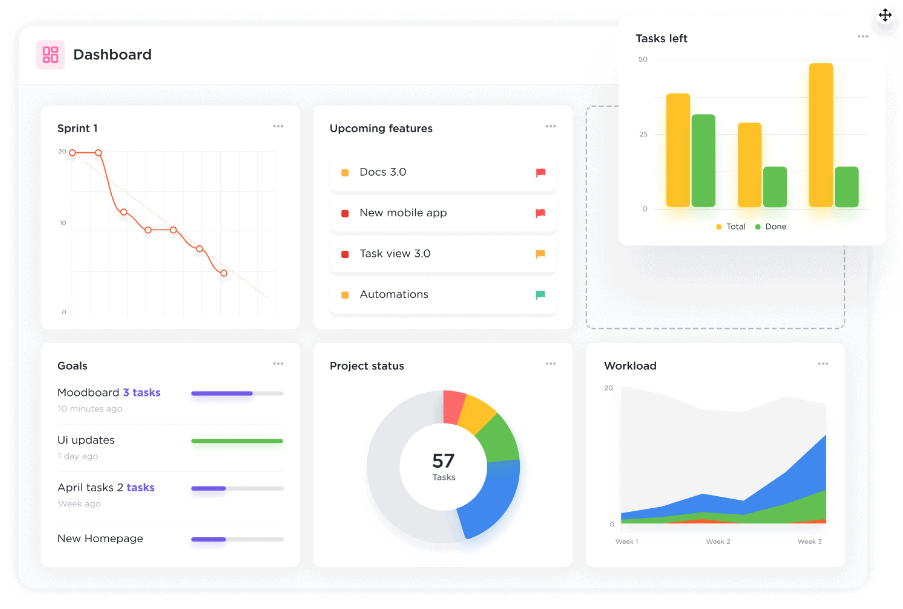 The Simple Guide to Create a ClickUp Dashboard