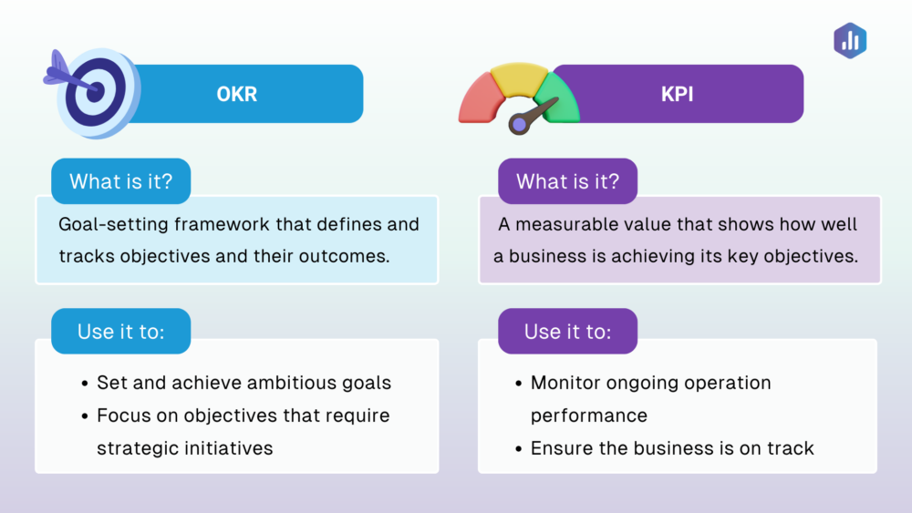 OKR vs. KPI