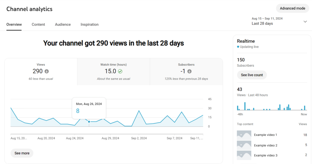 youtube analytics - overview