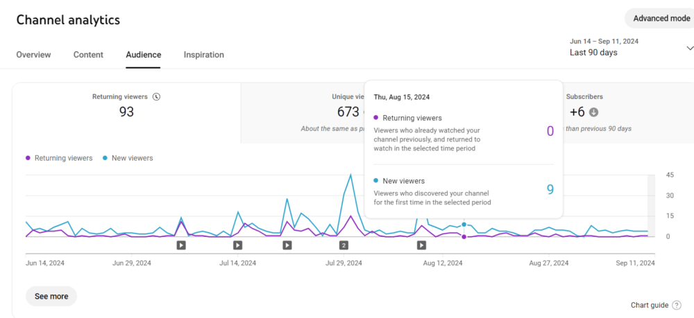 youtube analytics - audience